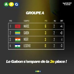 Classement groupe A